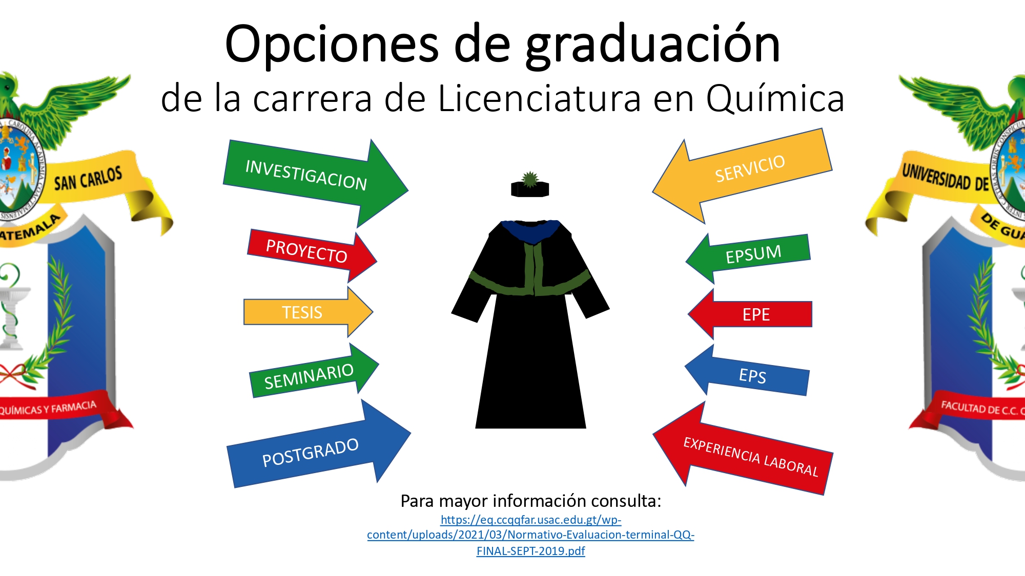 Opciones de graduación – Escuela de Química